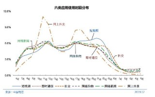 报告：全国网民超9亿，6.5亿网民月收入不足5000元