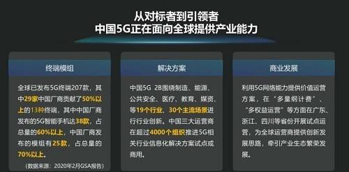 华为预测年底中国5G基站数量全球占比过半-第1张图片-IT新视野