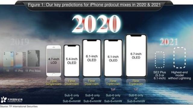 iPhoneSE2再次被确认，或将于月底正式上架开卖-第1张图片-IT新视野