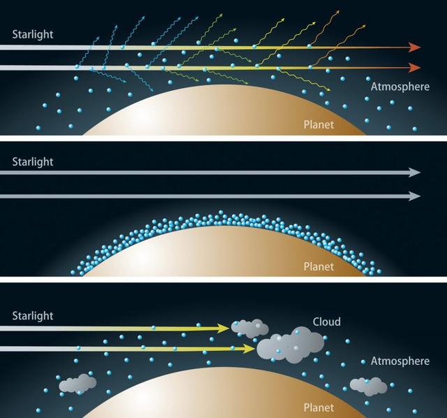 科学家推测出780光年外行星的大气环境：黄色的天空，像是地狱-第4张图片-IT新视野